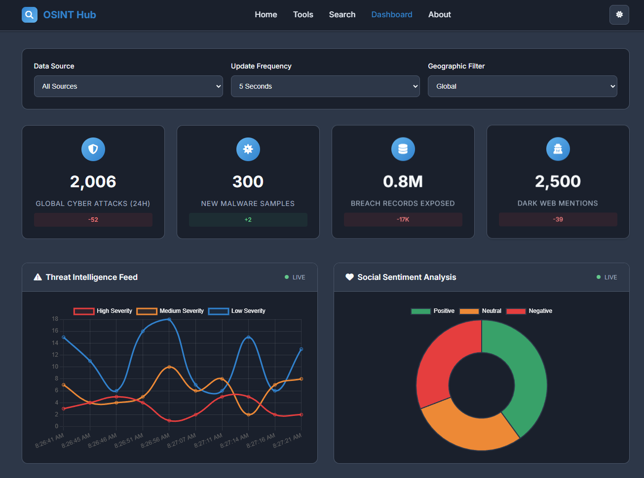 OSINT Platform Preview